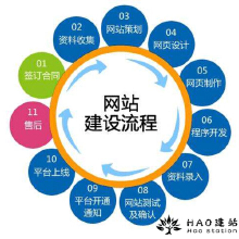 CRM系统开发：选择正确工具的重要性